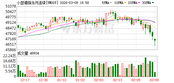 国际油价暴涨 美油期货涨超20%、向上触及110美元/桶 美股三大指数期货大跌(3)