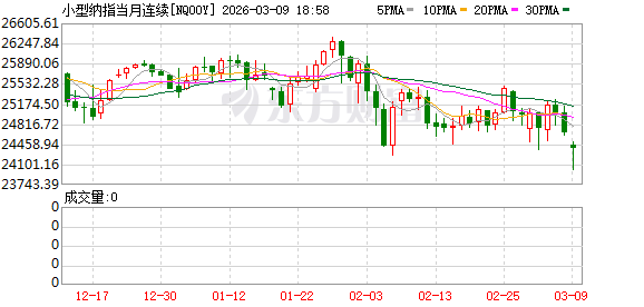 国际油价暴涨 美油期货涨超20%、向上触及110美元/桶 美股三大指数期货大跌(4)