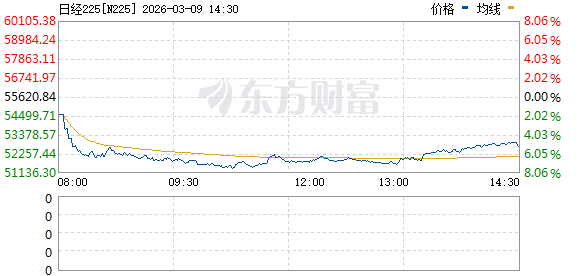 刚刚！暴跌熔断！亚太股市遭遇“黑色星期一”！伊朗局势彻底引爆！(1)