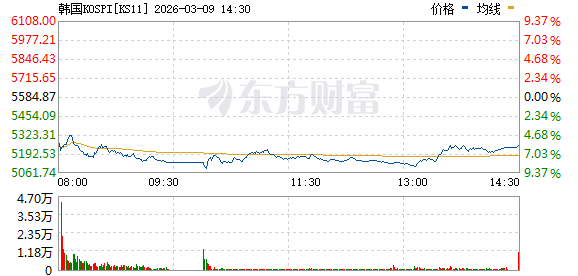 刚刚！暴跌熔断！亚太股市遭遇“黑色星期一”！伊朗局势彻底引爆！(2)