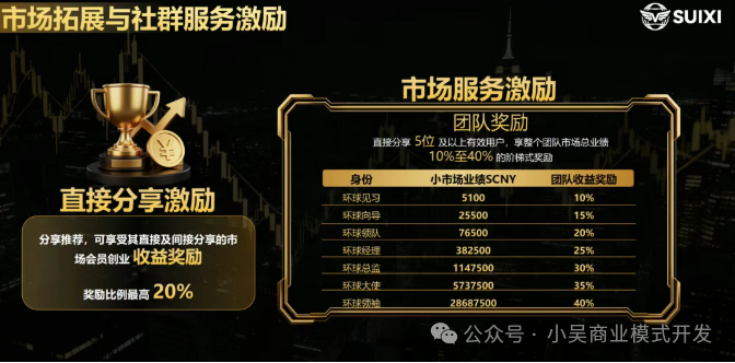 随喜云商深度起底：别再叫它Web3了，它就是披着高科技外衣的“拉人头”传销！