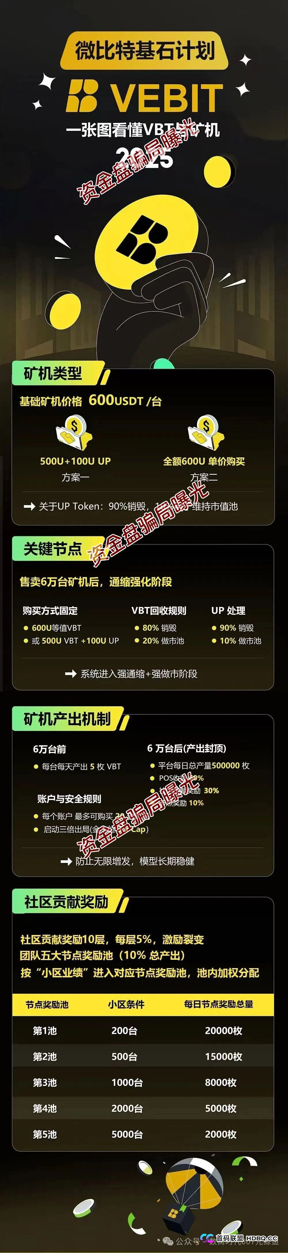 微比特Vebit经济模型的数学陷阱：算清这笔账，你就知道为什么迟早崩盘(3)