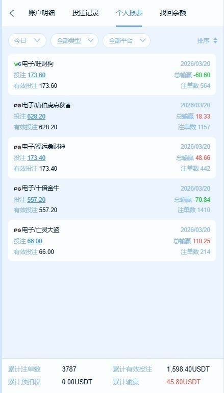 全网最强杀猪盘 8.cc，打了一下PG电子和WG电子，结果出款1100U的时候客服说套利退本金(3)