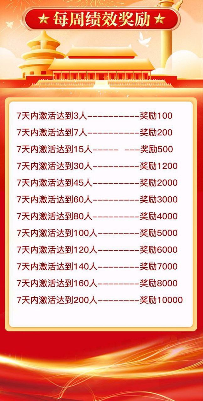 【深度】中洲联储“邀约宝箱”里的百万红包：一场针对人性的精准围猎(3)