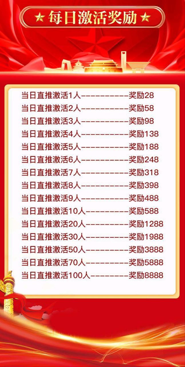 【深度】中洲联储“邀约宝箱”里的百万红包：一场针对人性的精准围猎(2)