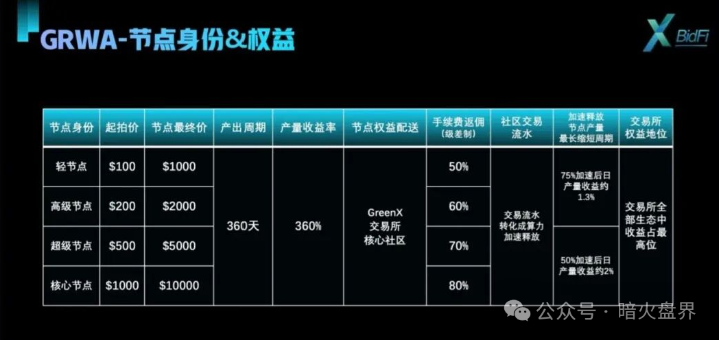 紧急预警：“绿专GreenX”开始全网“消音”，这是崩盘前的最后疯狂！(1)
