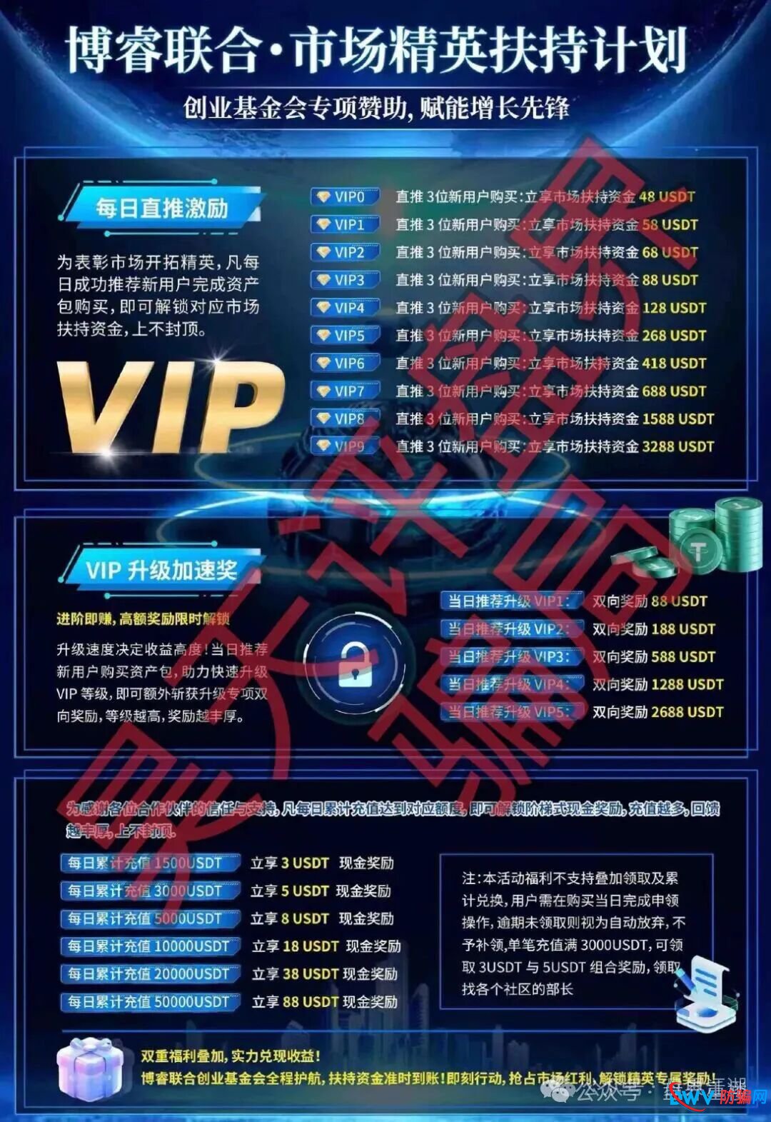 高度预警：博睿联合量化平台分红类资金盘骗局，开始单割会员，即将崩盘跑路！(2)