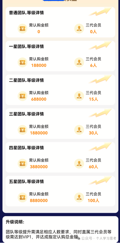 连华尔街巨头都“拔网线”了，你手机里那个“蓝池资本”还能撑几天？(6)