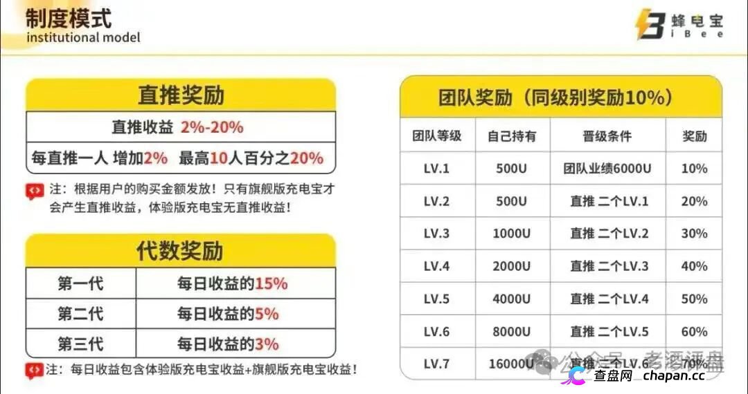 iBee蜂电宝崩盘跑路预警！专坑想出海的韭菜，日息1%的跨境传销资金盘，你的本金正被搬去东南亚！(5)