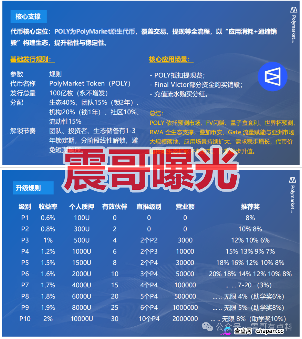Polymarket Asia是套牌资金盘骗局，已经单割会员，即将崩盘！(4)