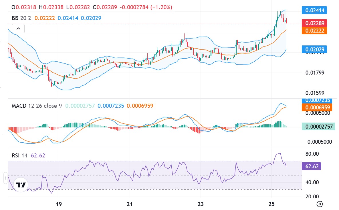 Monad价格上涨势头会在2026年继续吗？$MON接下来的走势会如何？(4)