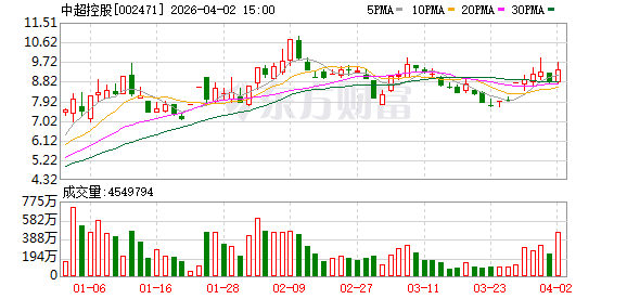 4月2日龙虎榜复盘：中超控股净买额居首(1)