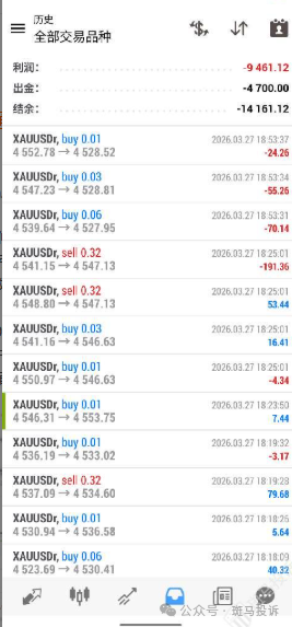 偷改风控参数？账户瞬间爆仓亏损近万美金！“CWG”平台遭实名投诉(3)