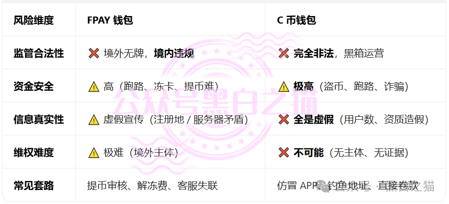 “汉克时代”企业被碰瓷，境外团伙伪冒证照做资金盘，团队长知假贩假......(9)