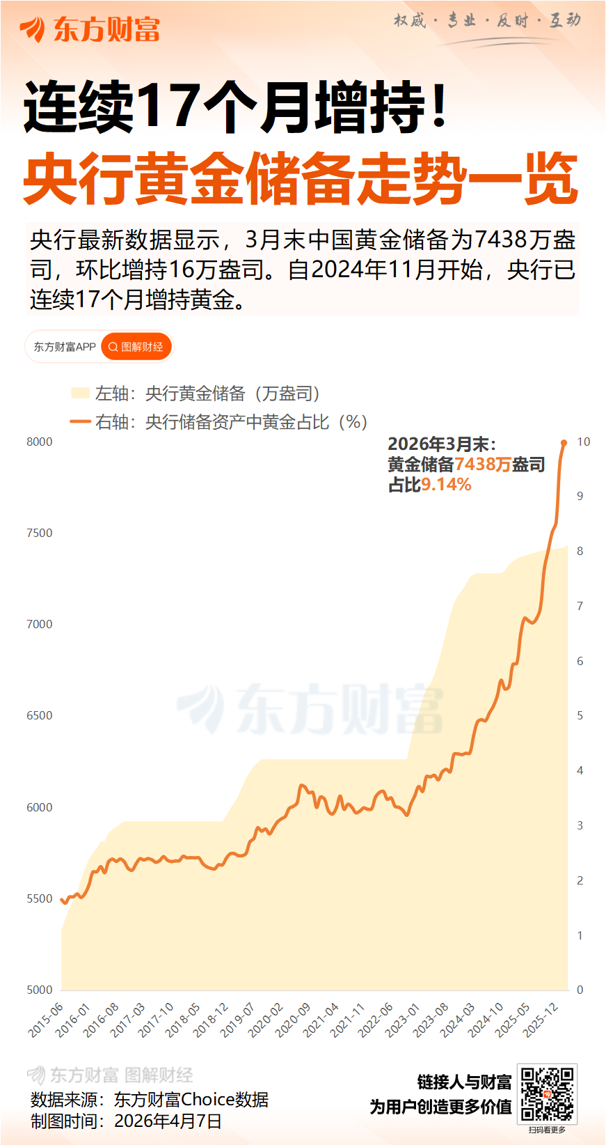 金价见顶？央行购金大趋势难扭转 中长期上行逻辑不改(1)