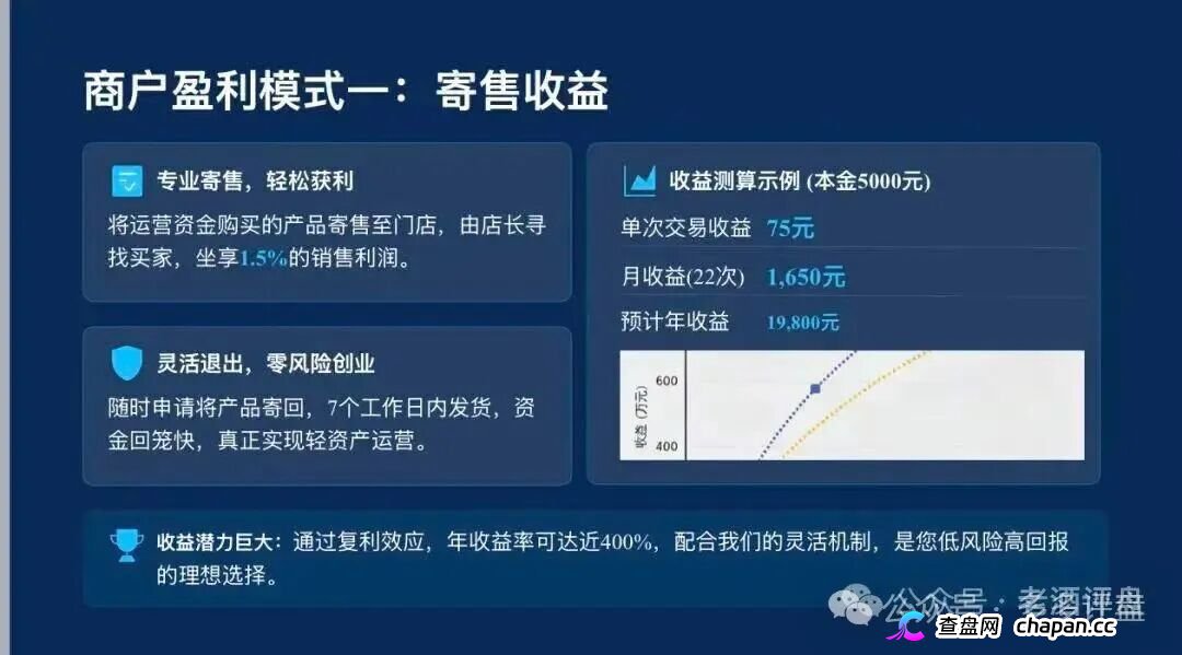 警惕！梓塬数科技AI智能产品商城，实为传销资金盘骗局(3)