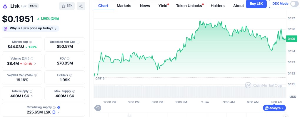 AI Avatar 今日上线：AIAV 空投及价格详情请见内文(3)