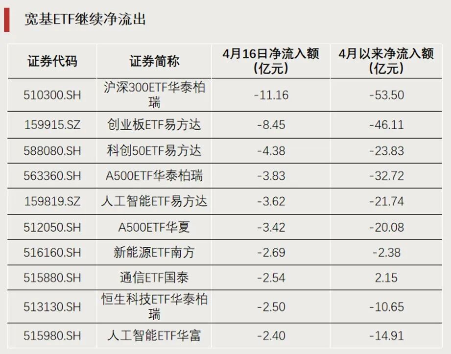 这一方向表现强势，今年已涨超25%(7)