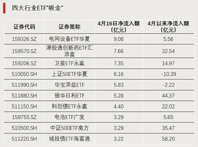 这一方向表现强势，今年已涨超25%(6)