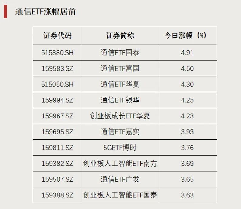 这一方向表现强势，今年已涨超25%(2)