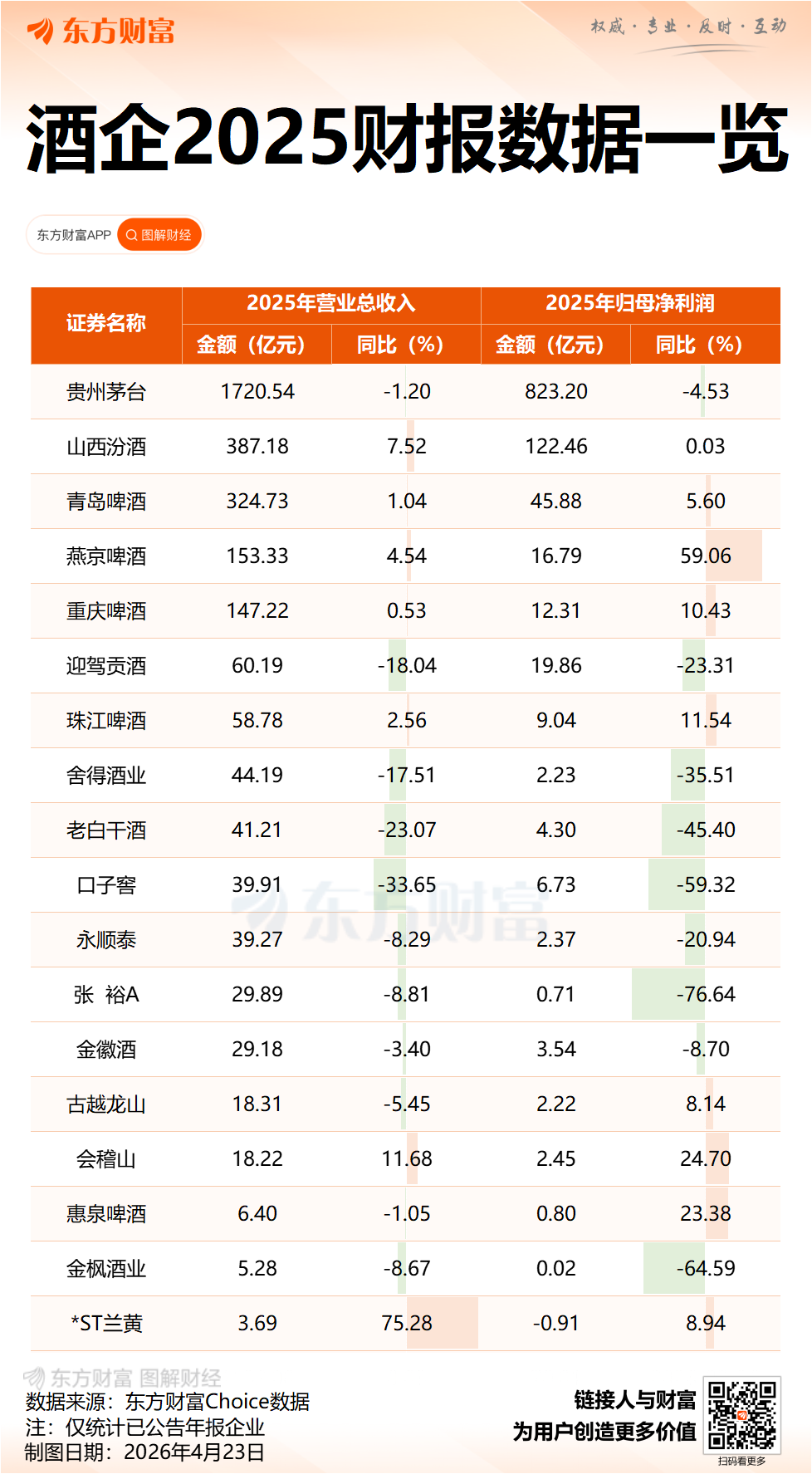 白酒股风向变了？知名基金经理最新调仓思路曝光：张坤、刘彦春“被动”减茅台 萧楠狂加五粮液(1)