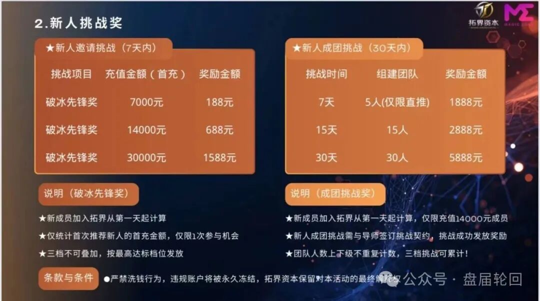 快杀盘、短命盘，入局必血亏！警惕“拓界资本”“雾凇资本”这类赠送团队长底仓的骗局(4)