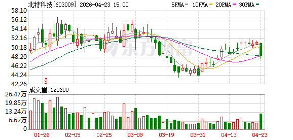 机构风向标 | 北特科技(603009)2025年四季度已披露前十大机构持股比例合计下跌1.98个百分点(1)