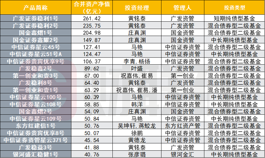券商资管Q1大盘点：规模稳增近三成至1.32万亿，战略配售类产品超130%业绩领跑