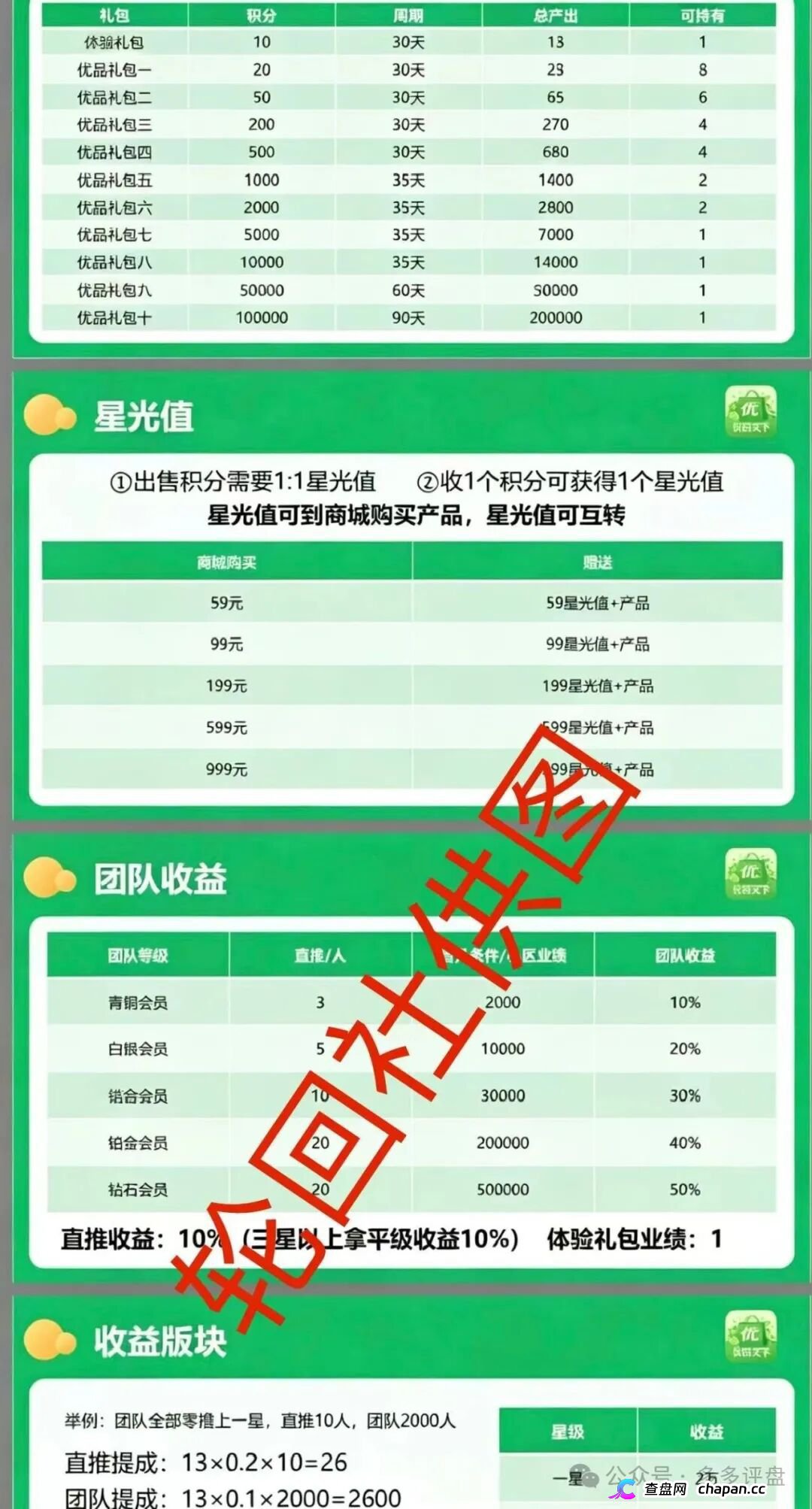 优品天下资金盘血洗倒计时：4月17日上线即收割，零撸是饵月化30%是钩，你的本金正被套走！