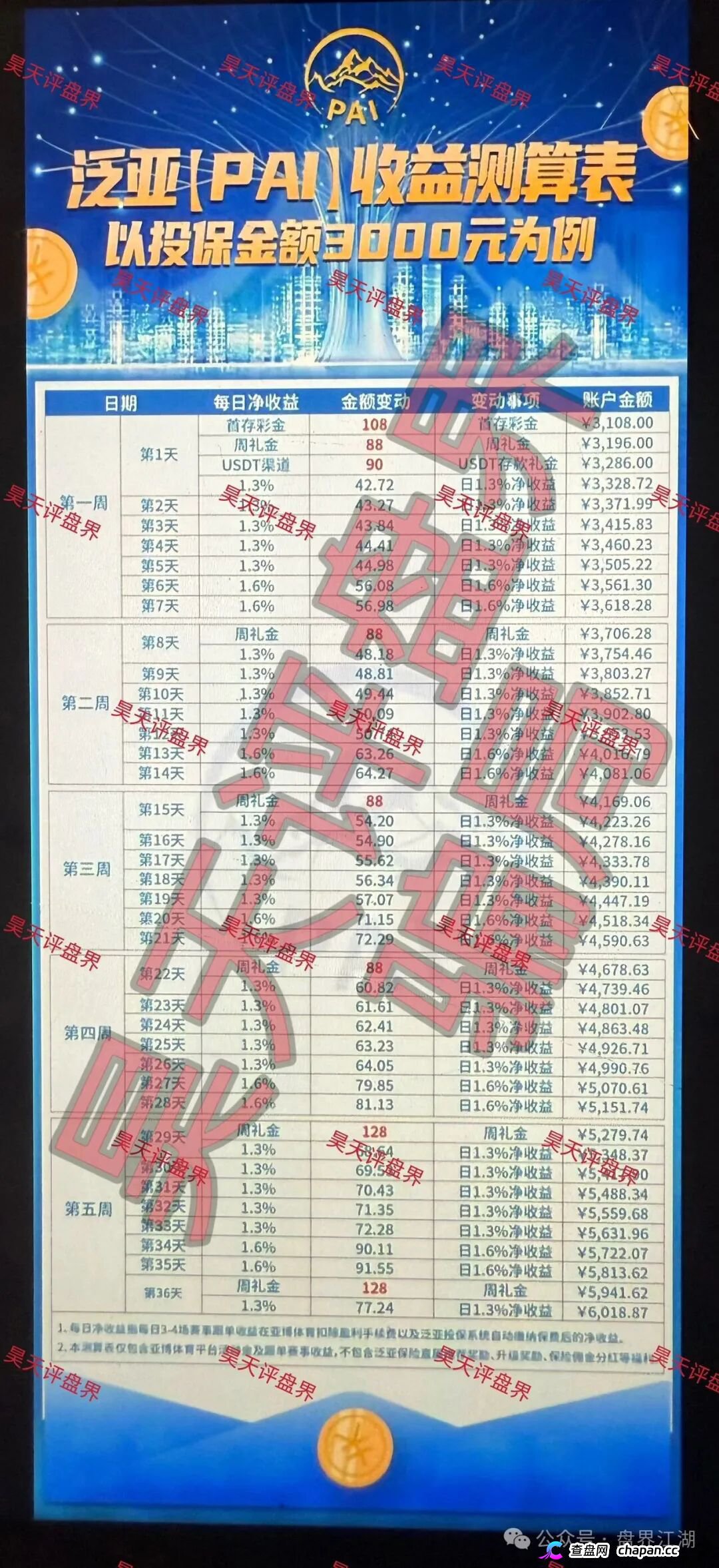 泛亚（PAI）保险资金盘崩盘血洗倒计时：伪造保单的赛事竞猜杀猪盘已启动“单割模式”，提现封号潮全面爆发，近