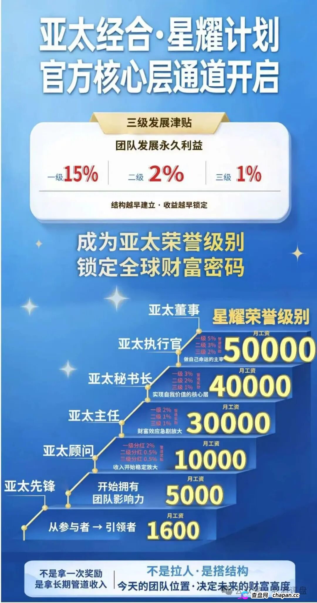 假冒“APEC-亚太经合”传销资金盘崩盘倒计时！伪造国资委、商务部、证监会联