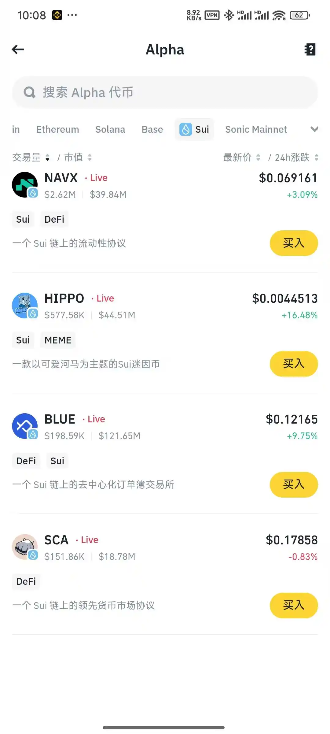Binance Alpha积分内卷白热化：用户疯狂刷分，Meme项目也成赢家？(2)
