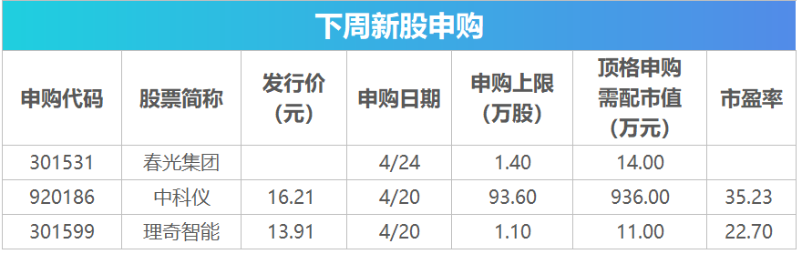 下周关注：4月LPR报价将公布 这些投资机会最靠谱(2)