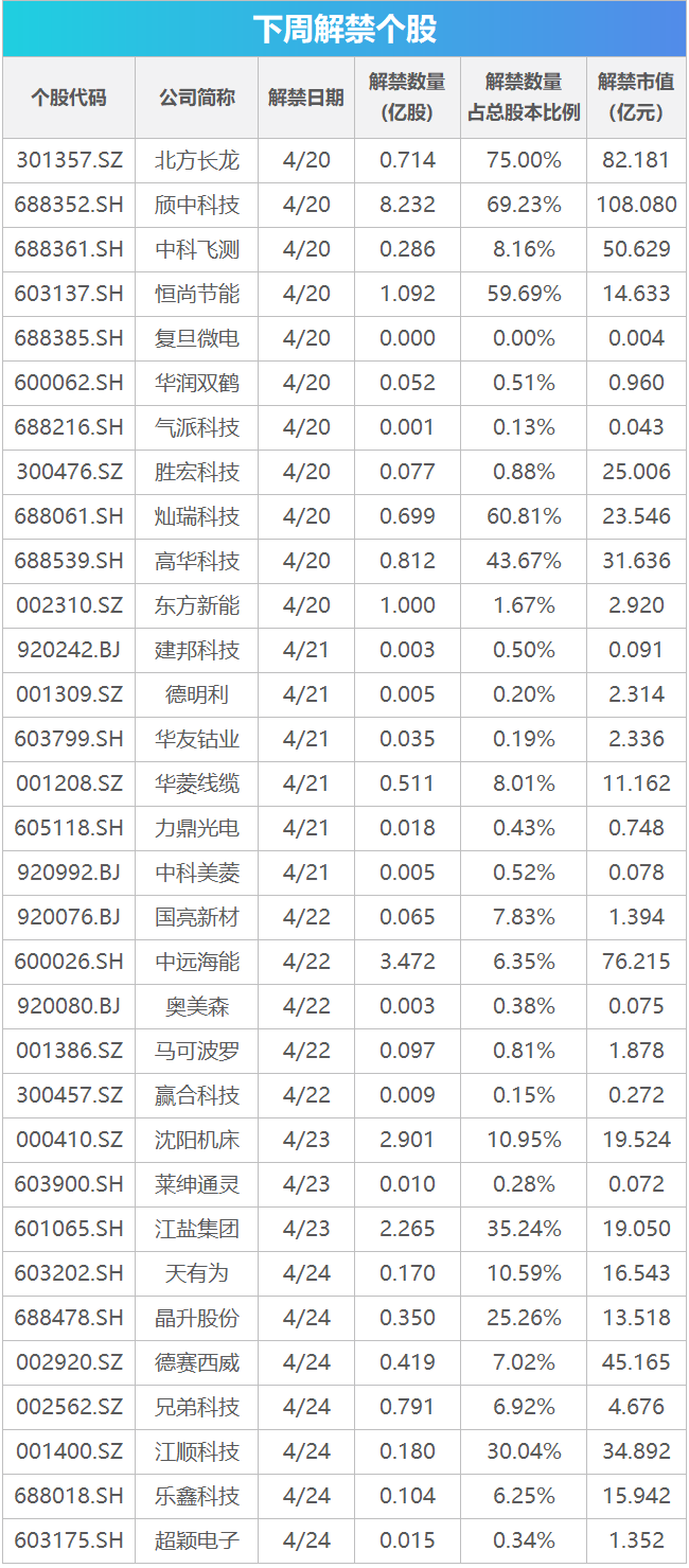 下周关注：4月LPR报价将公布 这些投资机会最靠谱(1)