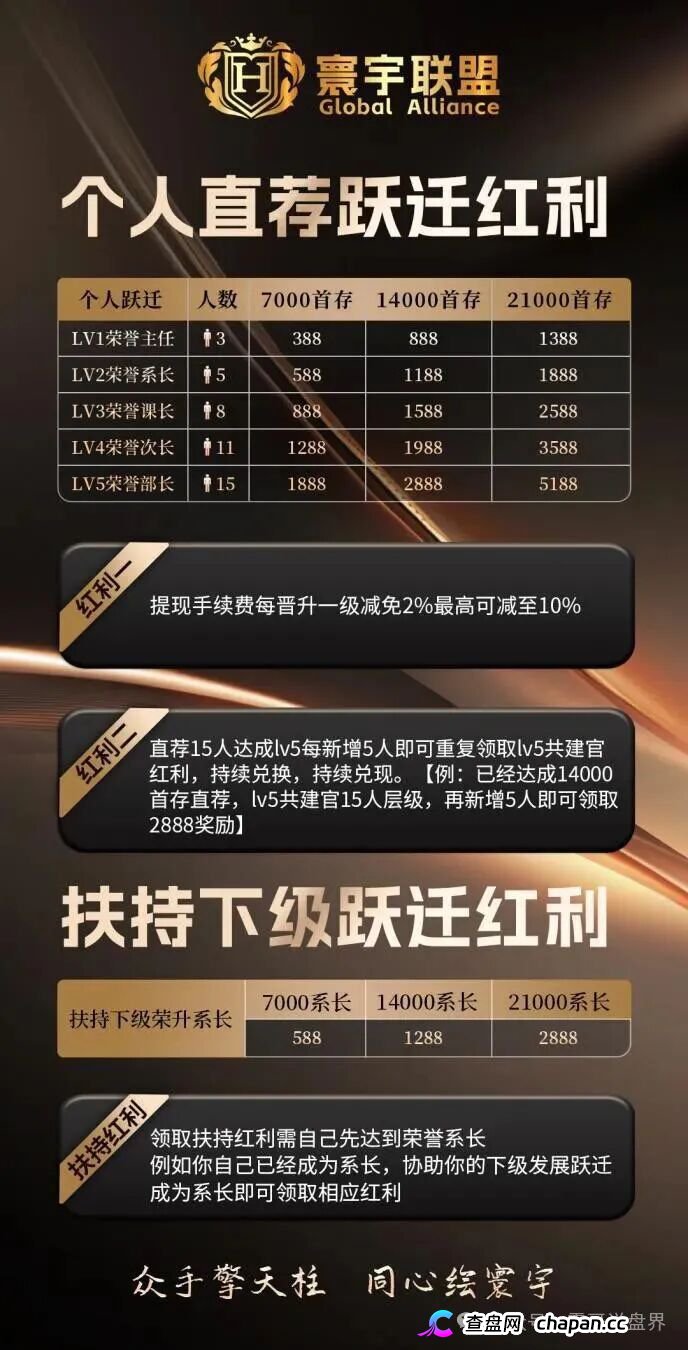 曝光！“寰宇联盟-大阪国际”：披着彩票跟单外衣的诈骗资金盘陷阱！(4)