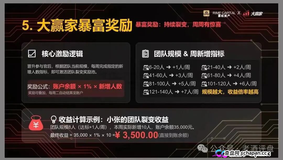 “雾松资本-大赢家”：披着期货跟单外衣的传销资金盘，正疯狂收割投资者(8)