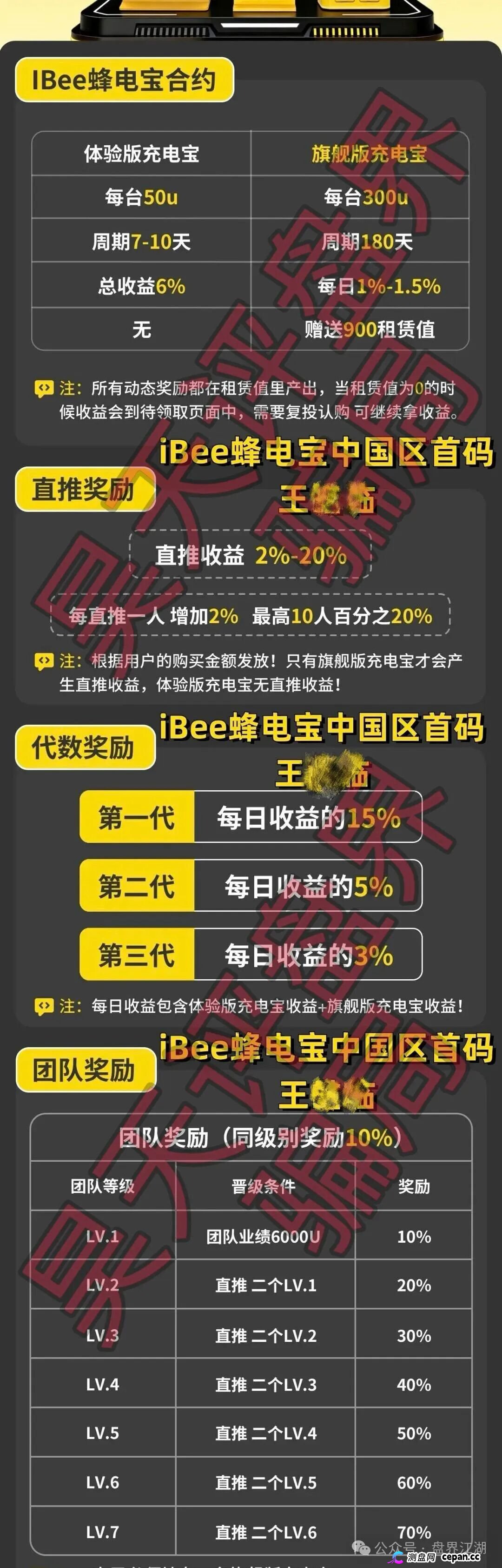 蜂电宝IBee又一个分红类资金盘骗局，日收益高达1%，高度预警，典型的杀猪盘！