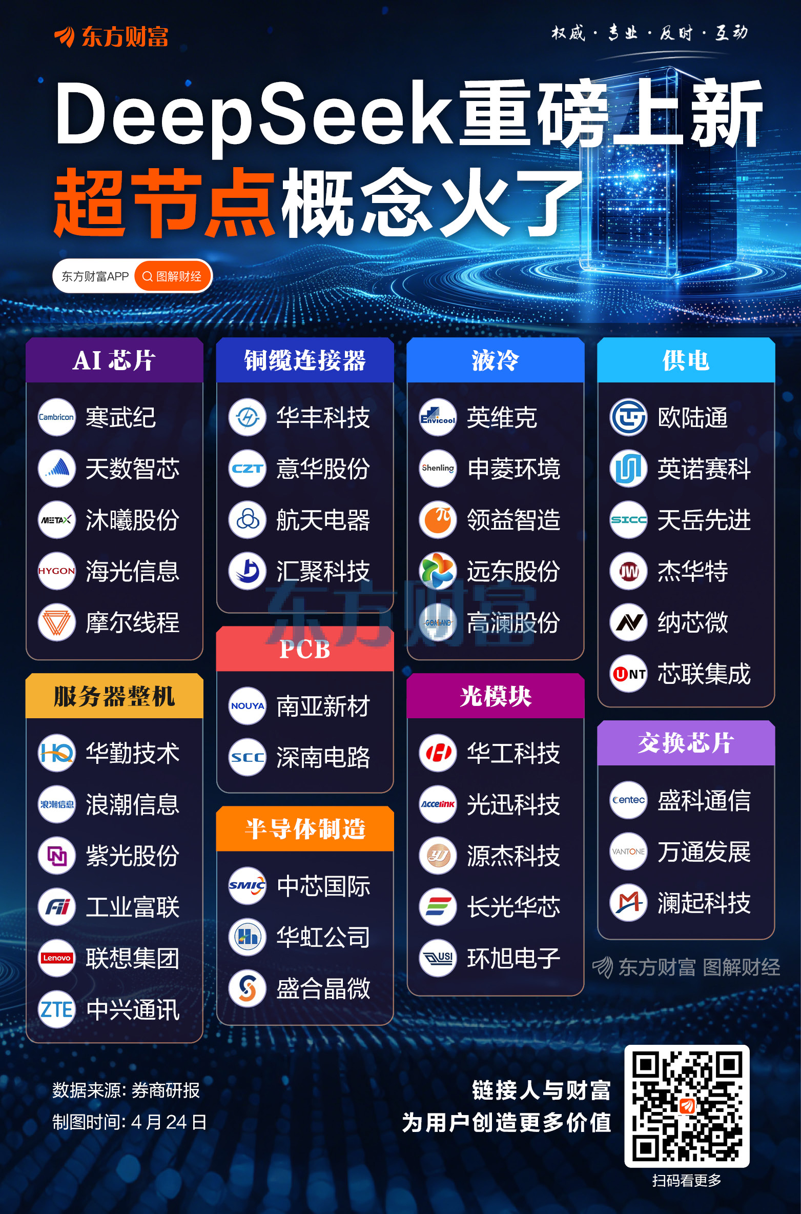 DeepSeek-V4来了 国产算力集体适配：全产业链谁将受益？