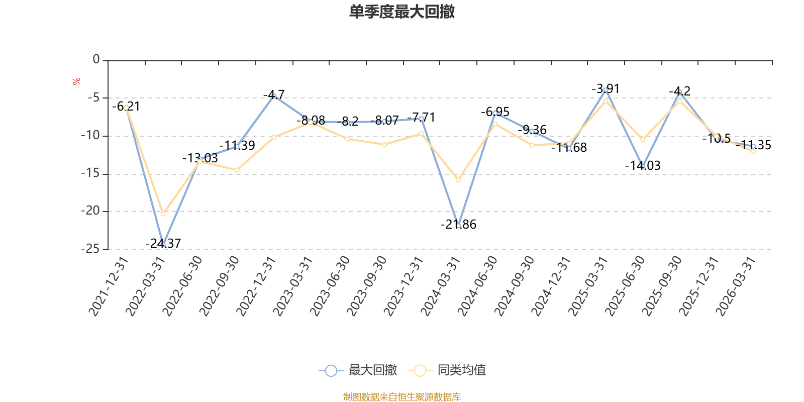 景顺长城融景产业机遇一年持有期混合A类：2025年换手率达545.87%(6)