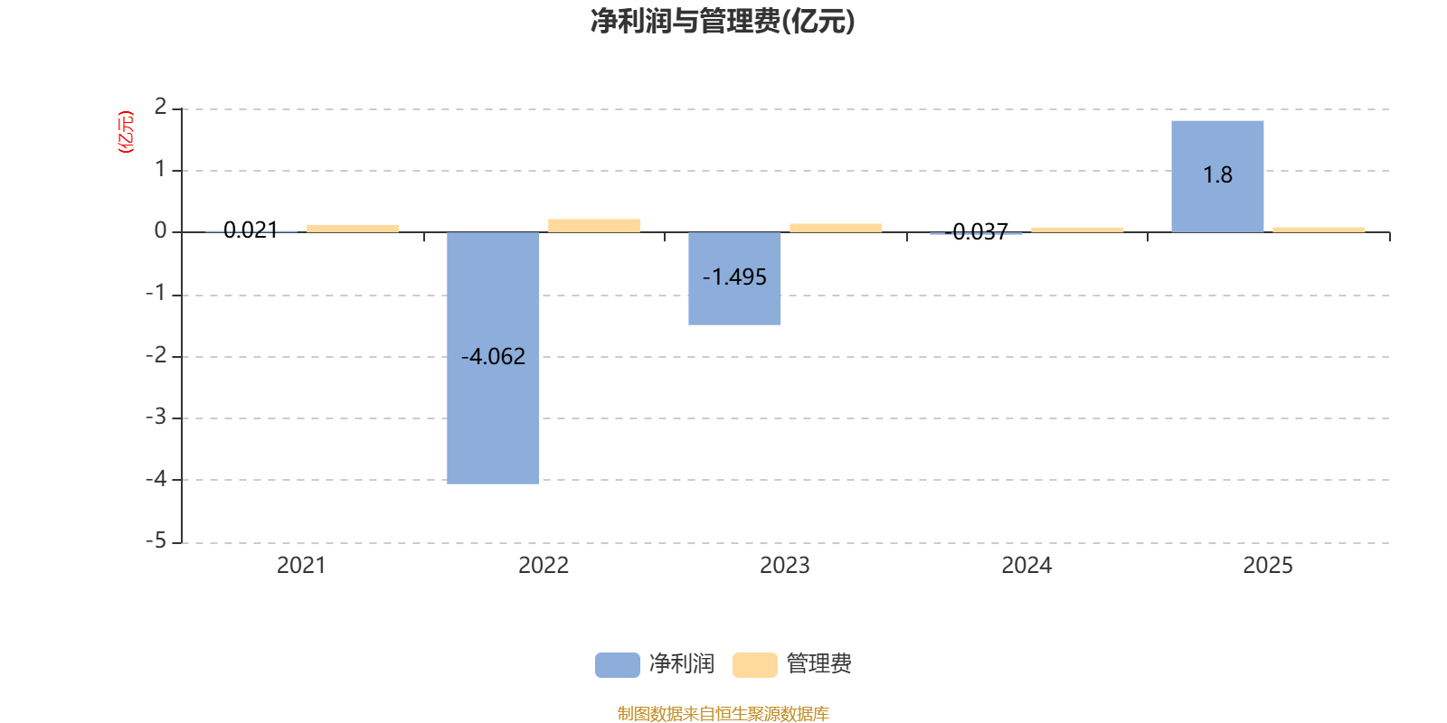 景顺长城融景产业机遇一年持有期混合A类：2025年换手率达545.87%(2)