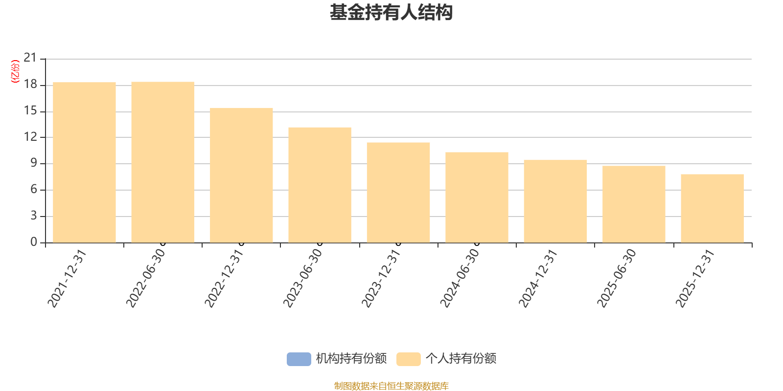 景顺长城融景产业机遇一年持有期混合A类：2025年换手率达545.87%(9)