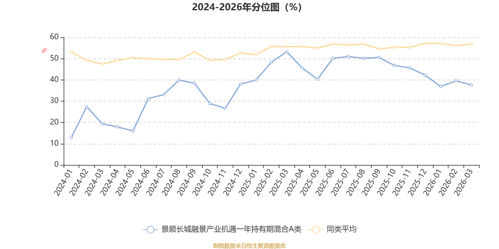 景顺长城融景产业机遇一年持有期混合A类：2025年换手率达545.87%(4)