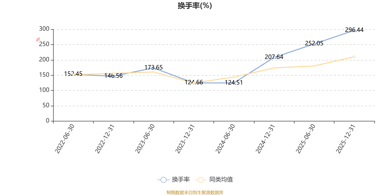 景顺长城融景产业机遇一年持有期混合A类：2025年换手率达545.87%(10)