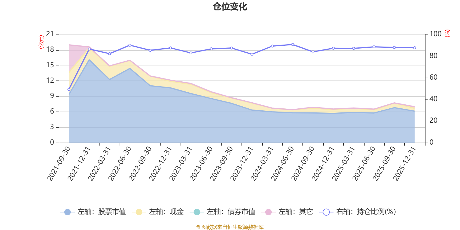 景顺长城融景产业机遇一年持有期混合A类：2025年换手率达545.87%(7)