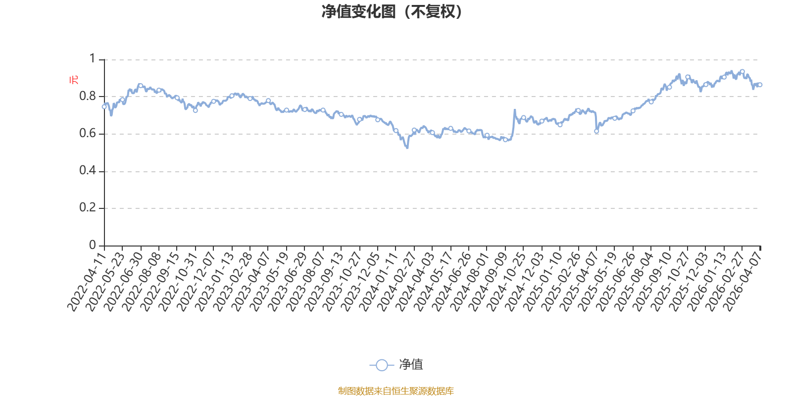 景顺长城融景产业机遇一年持有期混合A类：2025年换手率达545.87%(1)