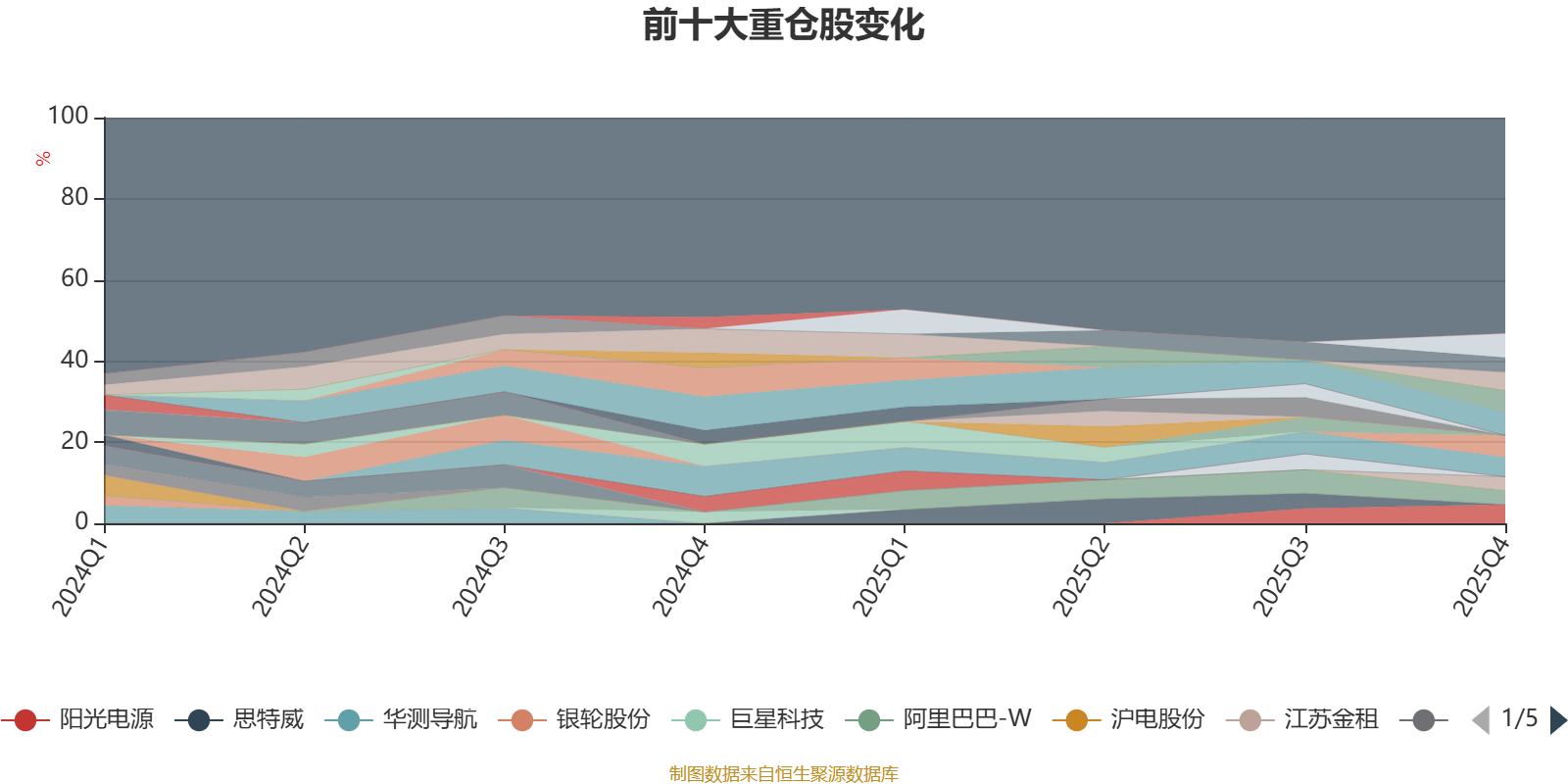 景顺长城融景产业机遇一年持有期混合A类：2025年换手率达545.87%(11)