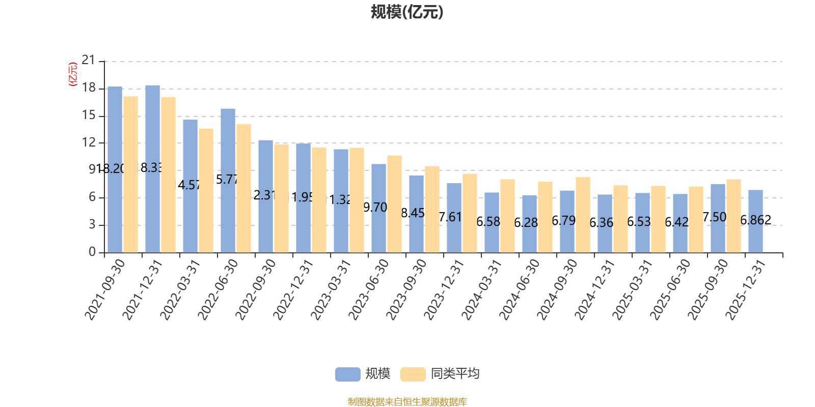景顺长城融景产业机遇一年持有期混合A类：2025年换手率达545.87%(8)