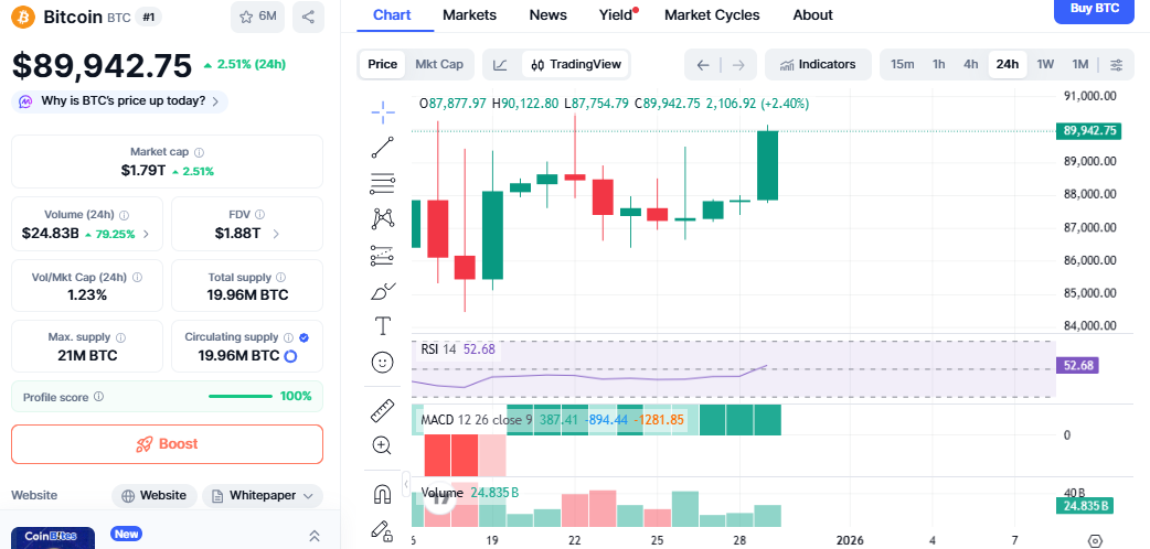 黄金和白银创历史新高，比特币逼近 9 万美元：比特币会迎来下一波上涨行情吗？(4)