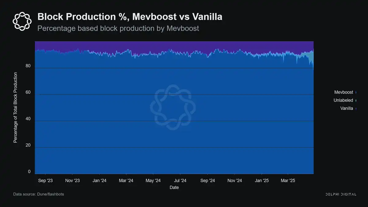 应用链崛起，L1会成为廉价商品吗？(4)