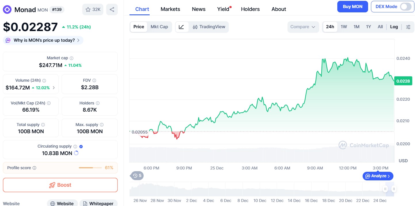 Monad价格上涨势头会在2026年继续吗？$MON接下来的走势会如何？(2)
